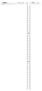 HULTAFORS Johnson JTS54HD T-Square, 54 in L, 24 in W, 3/16 in Thick, SAE Graduation, Aluminum